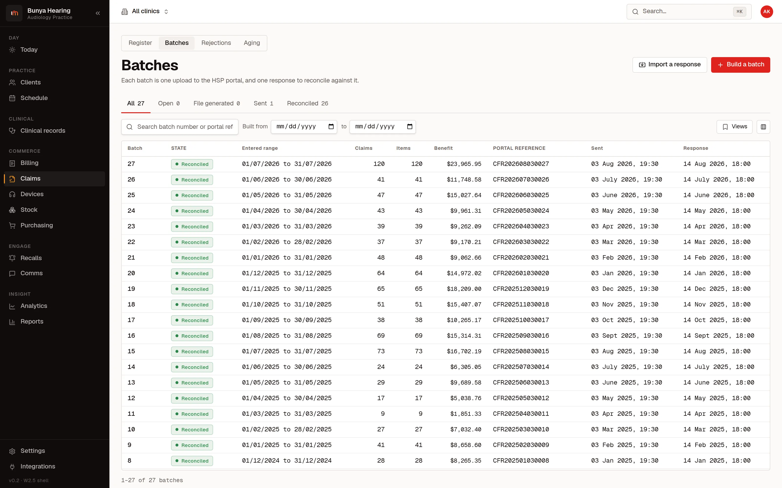 The claim batch register: a row per monthly batch showing its number and state, the entered-date range it was built from, how many claims and items it carries, the benefit total, the reference the program's portal gave the upload, and the times the file went out and the response came back to be reconciled against it.