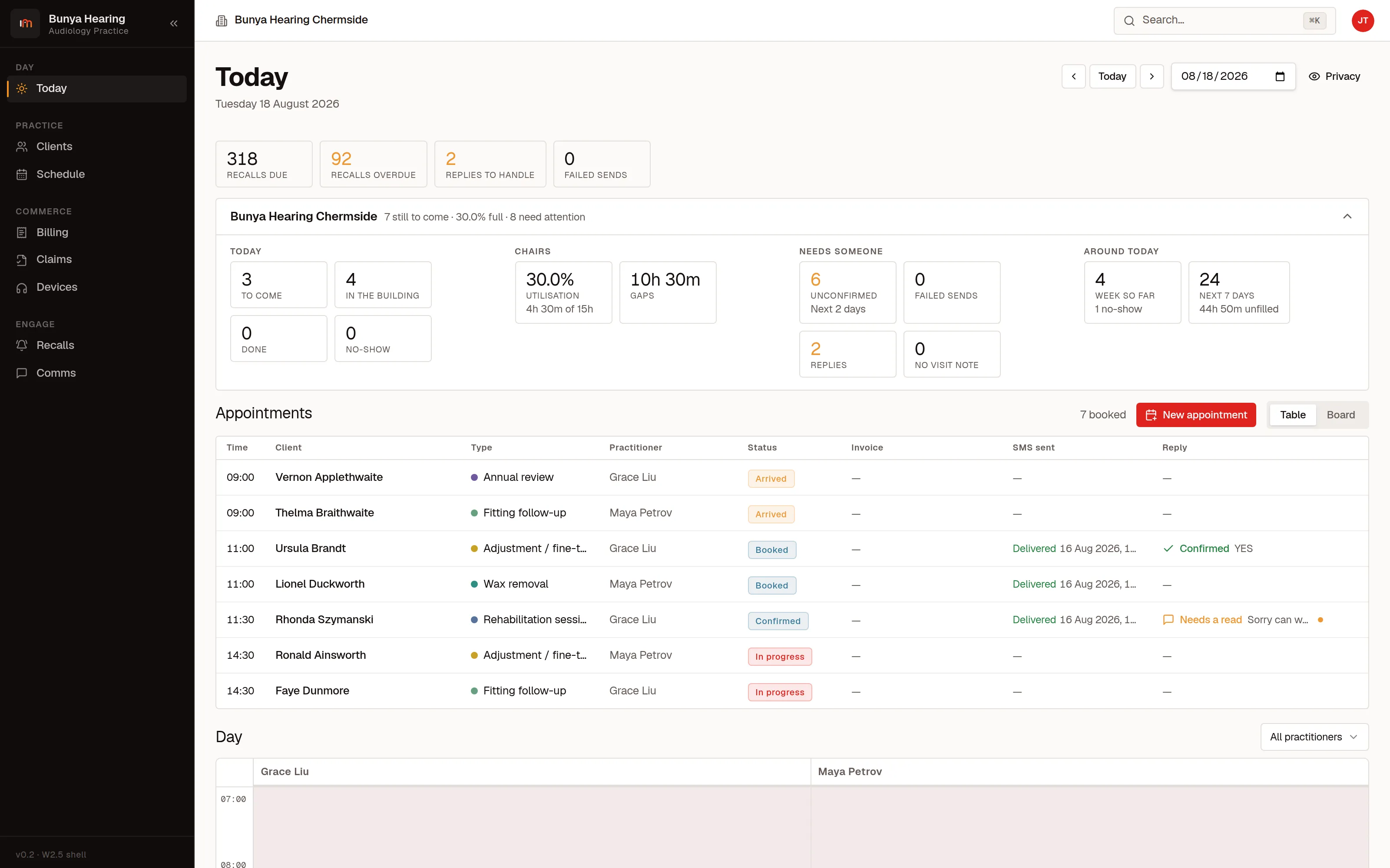 The Today screen: counts for appointments still to come, arrivals, no-shows, chair utilisation and gaps, then a table of the day's appointments showing time, client, type, practitioner, status, whether an SMS was delivered and whether the client replied.